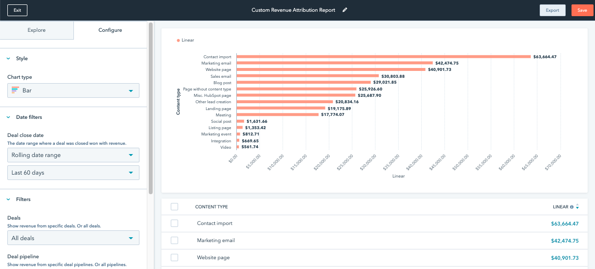 HubSpot Revenue Attribution